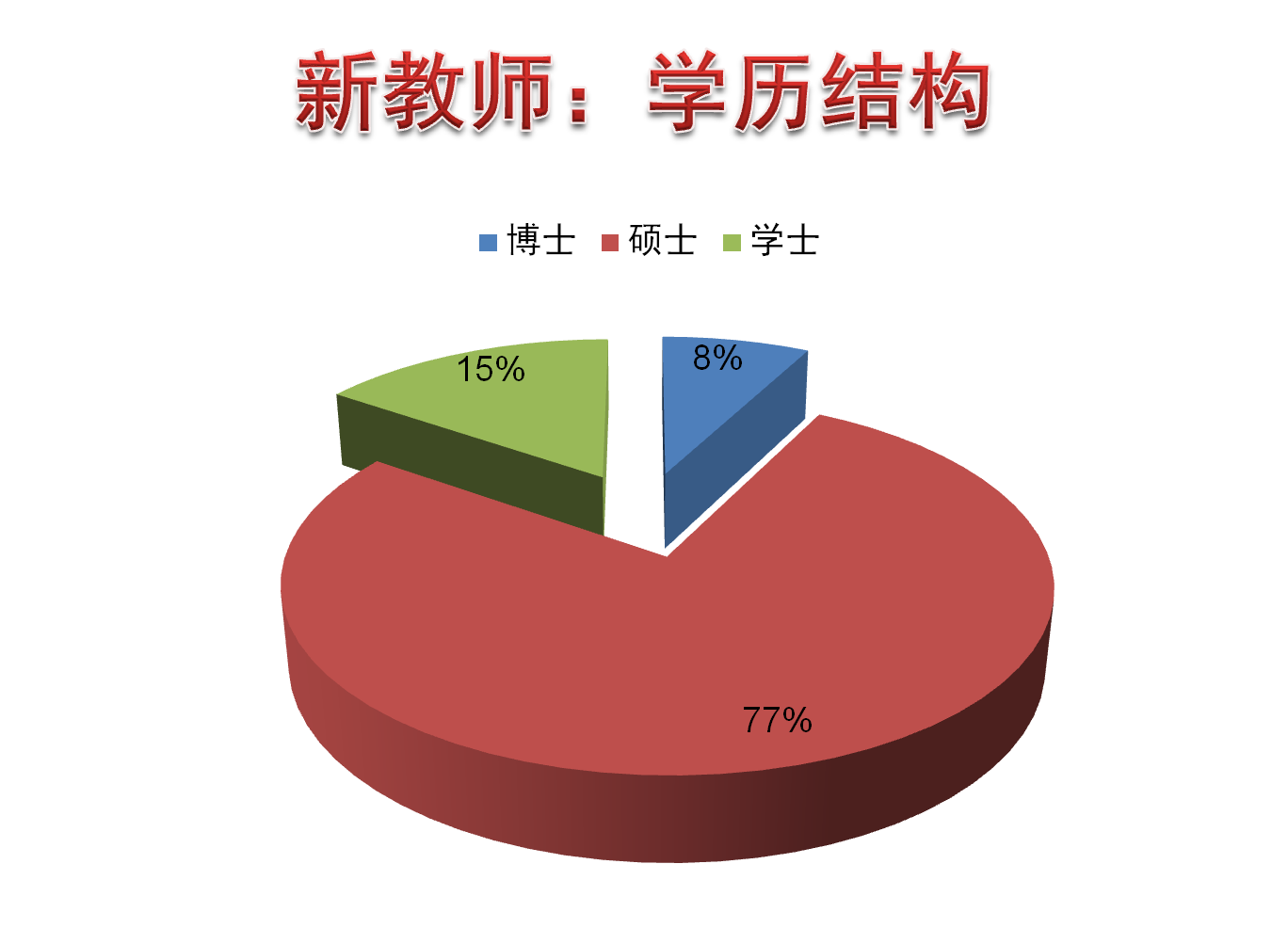 东华大学文凭报考条件